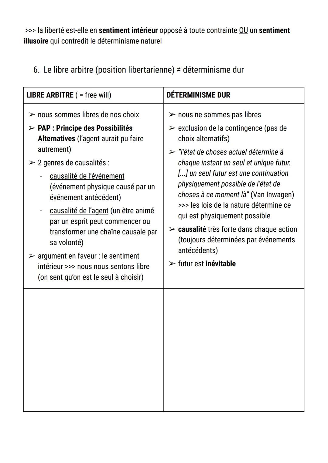1. Introduction
Introduction liberté (cours)
domaines d'application liberté : politique, moral, artistique, métaphysique, religieux
liberté 