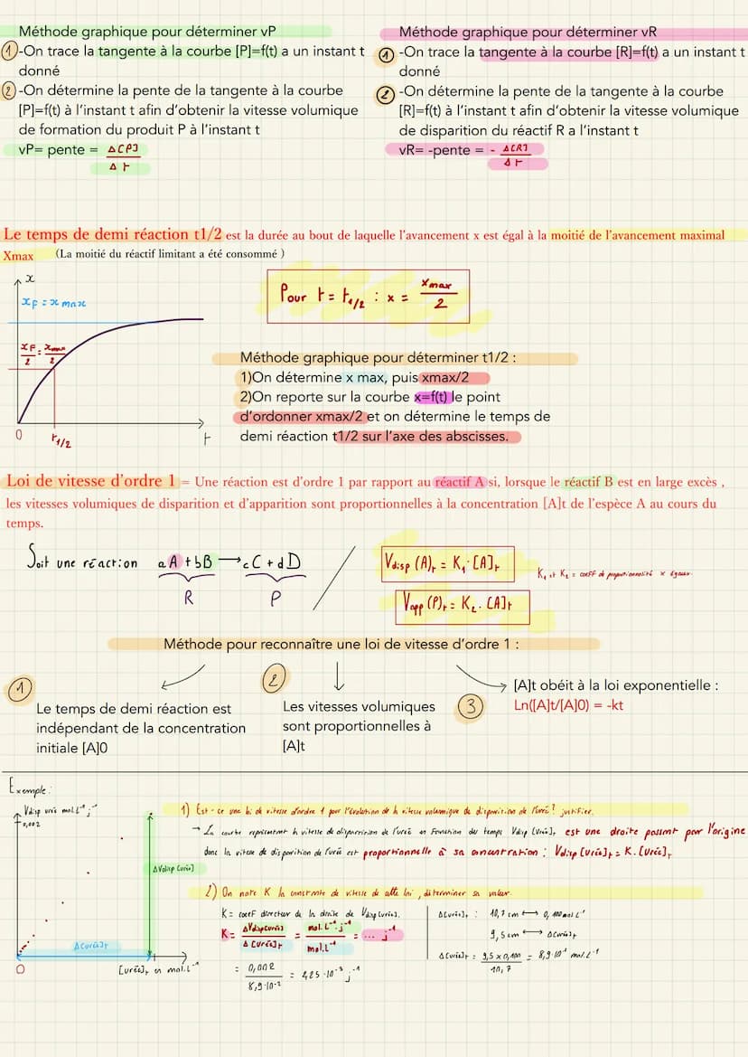 Modelication MaCROSE!
roscopique de l'evolution d'un système
Transformation lente ou rapide ?
La durée d'une transformation est la durée néc