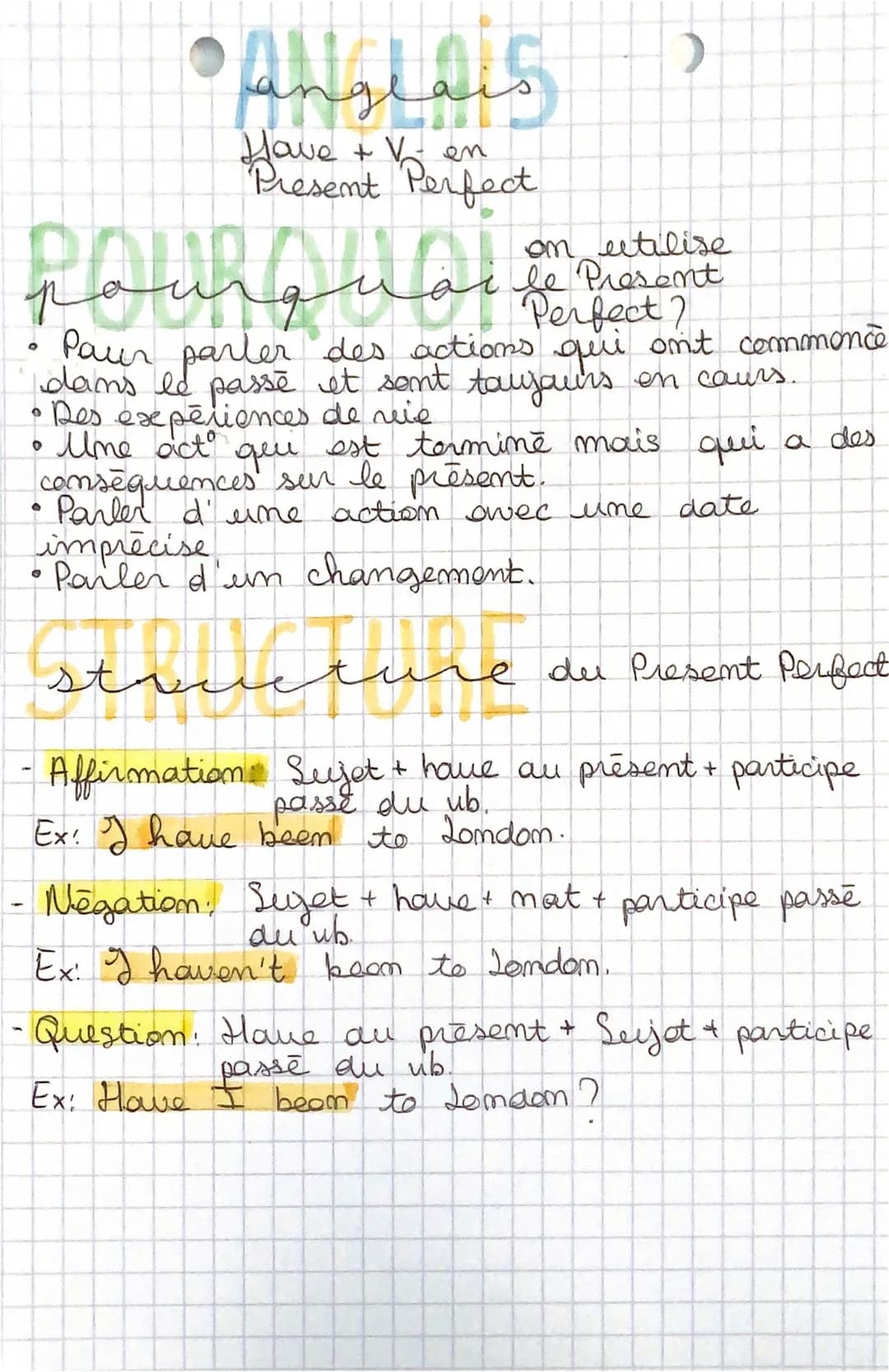 Apprends le Present Perfect en Anglais avec des Exemples Amusants!