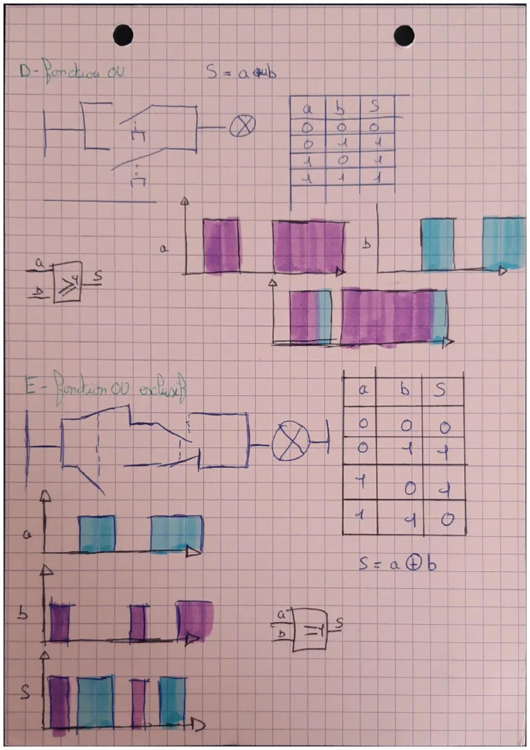 120

4 Fonctions Pogiques-Logique Combenabive

NO

NF

ப

I- Fonction Logiques

A-Bortion Non

Π

$S = a$

B-Fondtion Ou

Π

G-Bondrion ET

