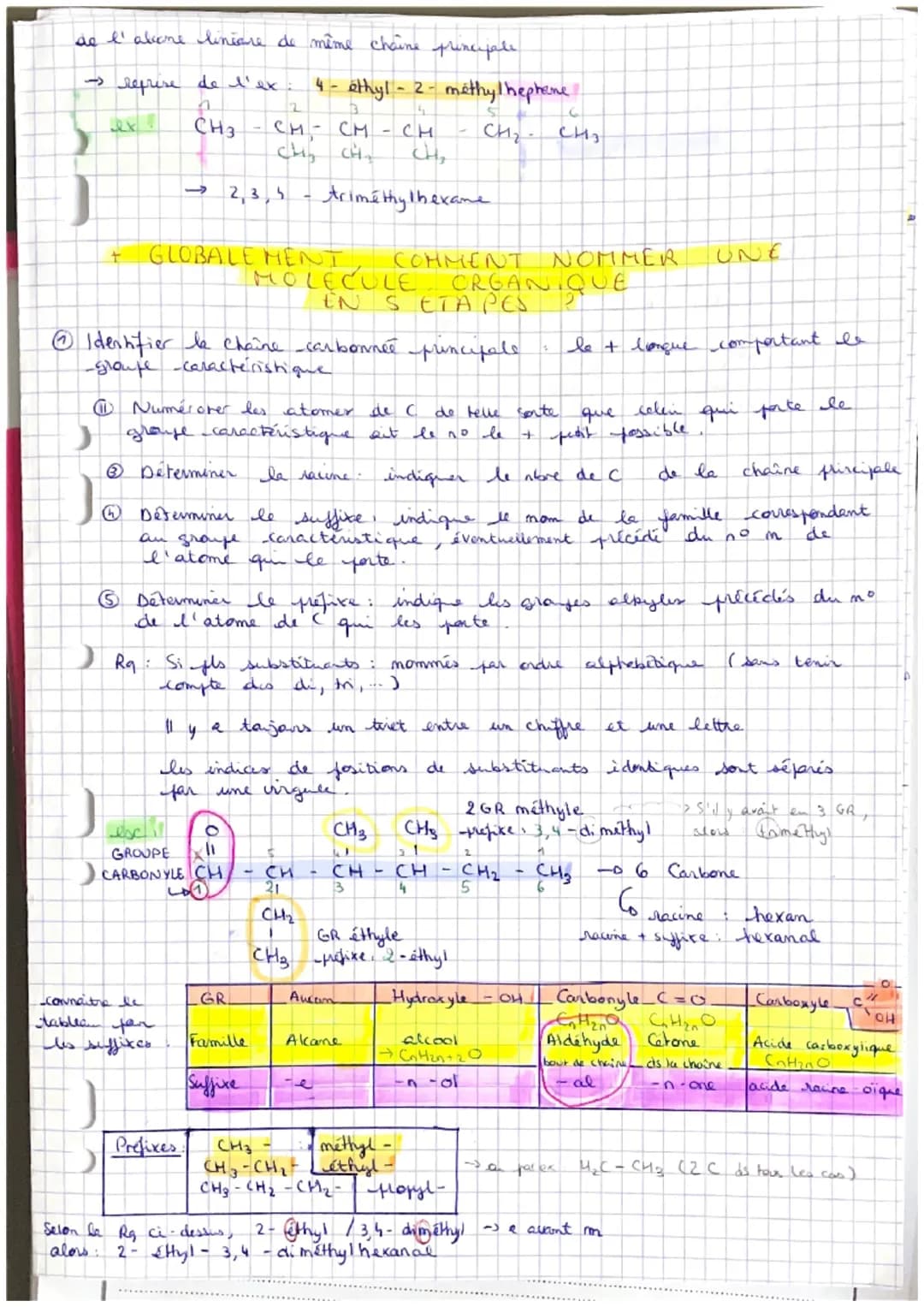 CHAINES CARBONNEES
ET NOMENCLATURE
DES
DES
MOLECULES
ALCANES
molécules organiques: constituées d'atomes C et H
'd' auther atomes)
-chaines -