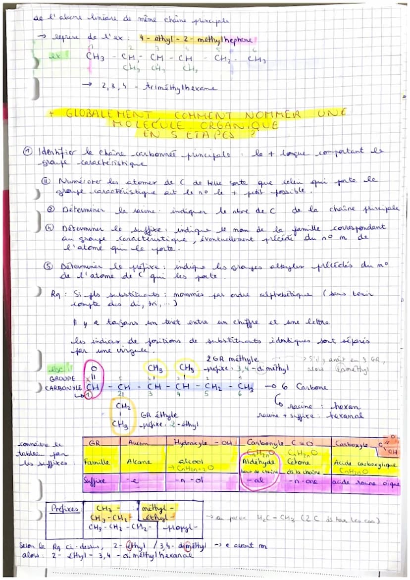 CHAINES CARBONNEES
ET NOMENCLATURE
DES
DES
MOLECULES
ALCANES
molécules organiques: constituées d'atomes C et H
'd' auther atomes)
-chaines -