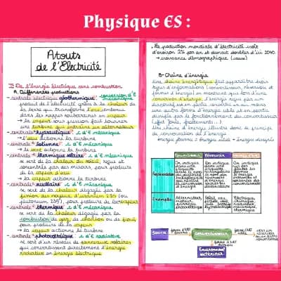 Know atouts de l'électricité - physique es thumbnail