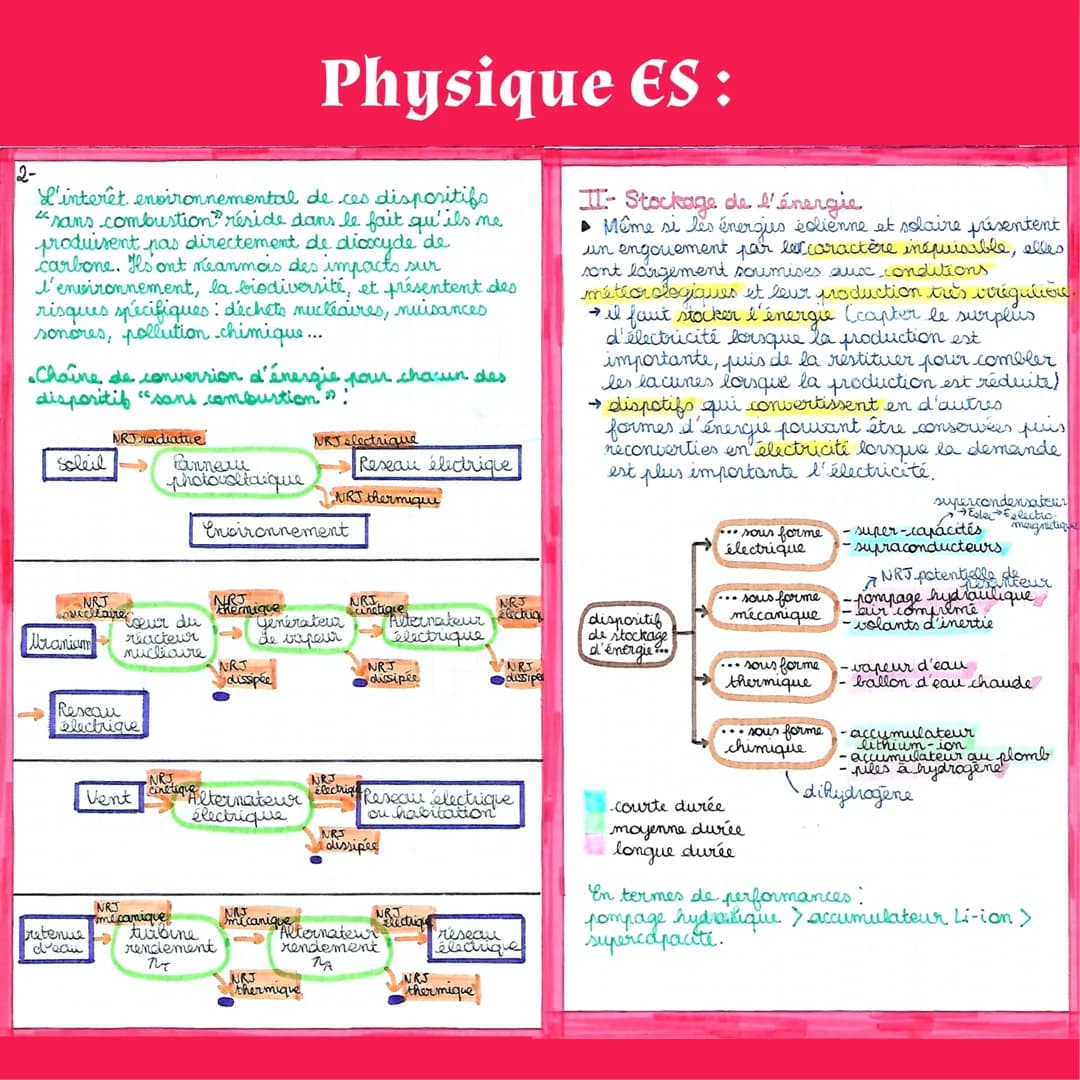 Physique ES:
Atouts
de l'Electricité
I De l'énergie électrique sans combustion.
A. Differentes productions
- centrale électrique géothermiqu