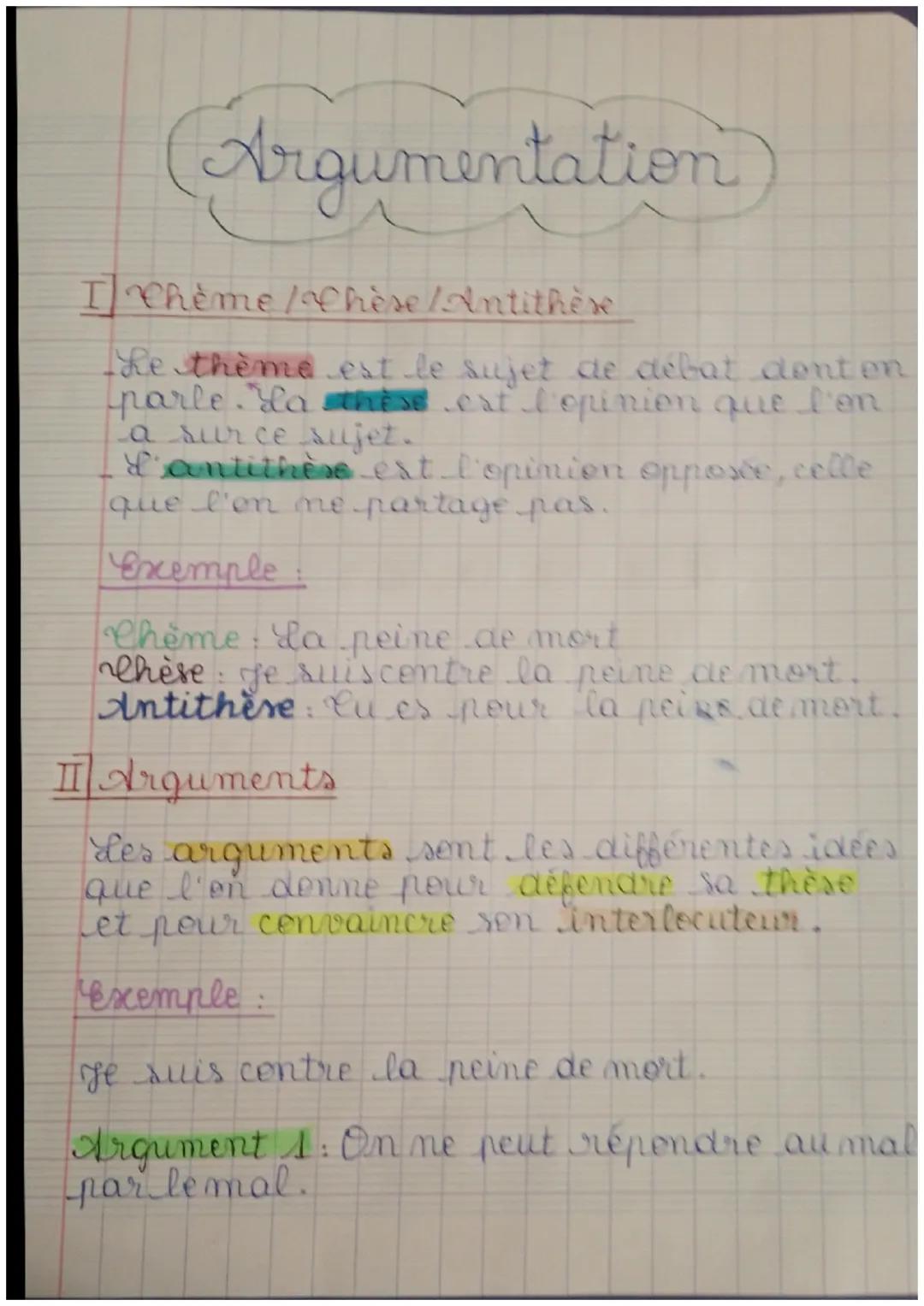 (Argumentation)

I] Chème/Chèse/Antithèse

Le thème est le sujet de débat dont en
parle. Ha these est l'opinion que l'on
a sur ce sujet.
&an