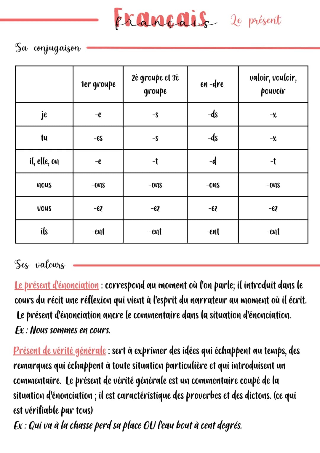 Sa conjugaison
je
tu
il, elle, on
nous
Vous
ils
1er groupe
-e
-es
-e
-ons
-ez
français 20 présent
-ent
2è groupe et 3è
groupe
-S
-S
-t
-ons
