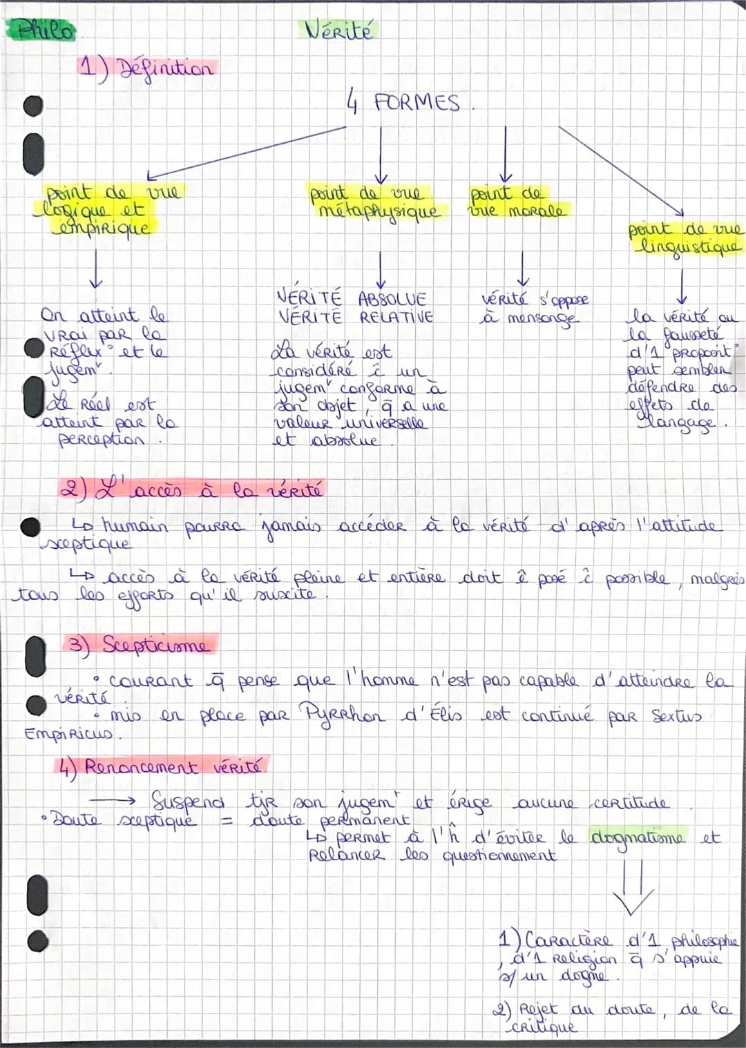 Philo
1) Definition
point de vue
logique et
empirique
On atteint le
VRai par lo
Réflex et le
Jugem
Le Réel est
atteint par lo
perception
Vér