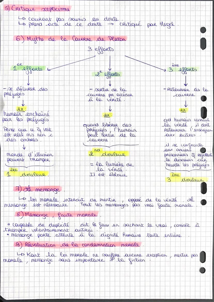 Philo
1) Definition
point de vue
logique et
empirique
On atteint le
VRai par lo
Réflex et le
Jugem
Le Réel est
atteint par lo
perception
Vér