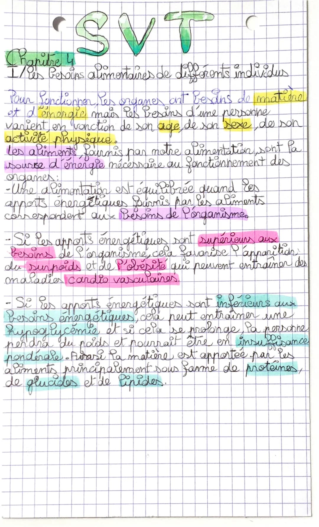 SVT
Chanitre 4
I/les Pesoins alimentaires de différents individus
Pour Sinchionner Res organes ant verans de matione
et d'émergic mais les b