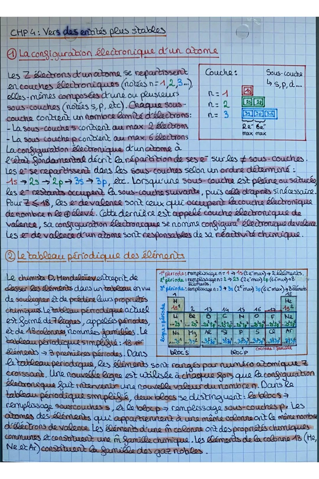Pour déterminer la ligne et la colonne auxquelles un élément appartientie
Saut repérer le numéro de la couche de valence et le nombre d'e de