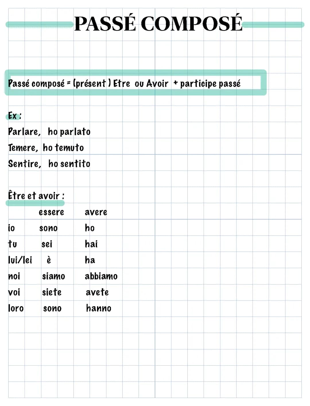 Guida al Passé Composé Italiano: PDF, Esercizi e Regole