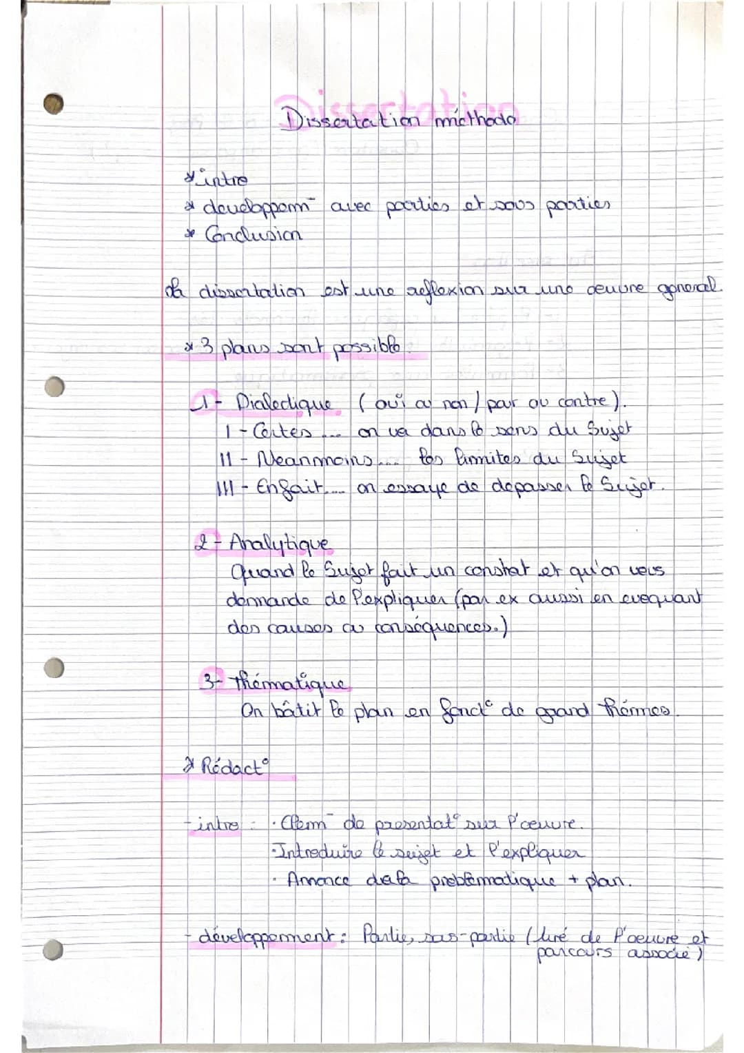 Méthode dissertation 