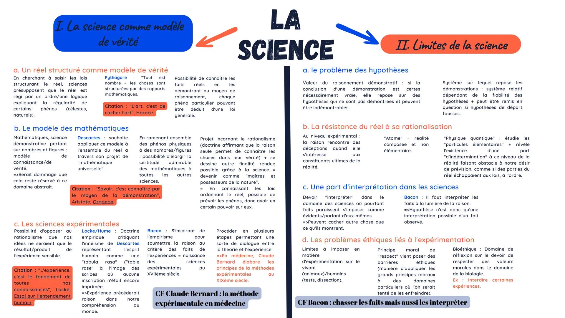 I. La science comme modèle
de vérité
a. Un réel structuré comme modèle de vérité
En cherchant à saisir les lois
structurant le réel, science