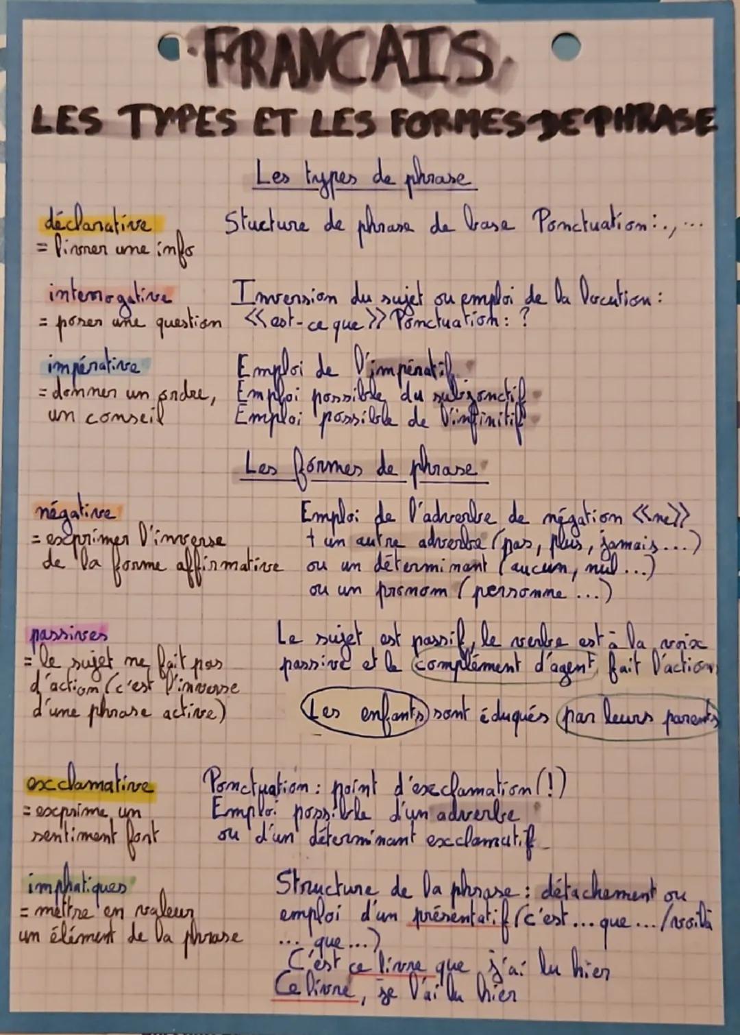 # FRANCAIS

LES TYPES ET LES FORMESDE PHRASE

Les types de phrase

Stucture de phrase de base Ponctuation......

déclarative
= firmer ume in