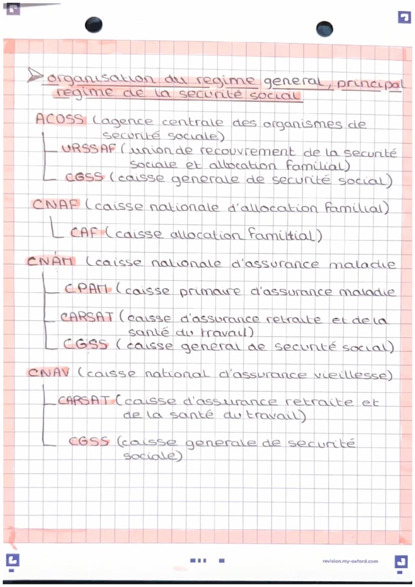 Chapitre 5
Les droits fondamentaux
• droit à l'emploce (Love de cohesion
Sociale)
• droit aux ressources
e droit à la santé (puma => protect
