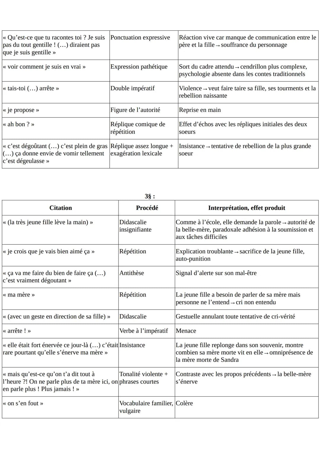 LECTURE LINEAIRE: Joel Pommerat, Cendrillon : « Partie 1, scène 10 » au
XXe siècle
Texte :
Le lendemain.
La famille est réunie. La belle-mèr