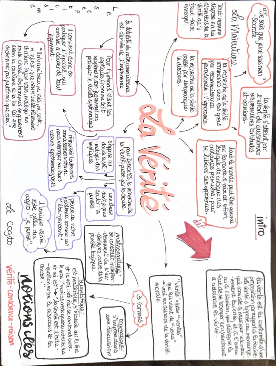 # e

"Je sais que jene sais rien '

-Socrate

La Maïeutique

Tout homme
dispose en lui
a'un sens de la
Verite qu'il
faut faire
emerger.

L
e
