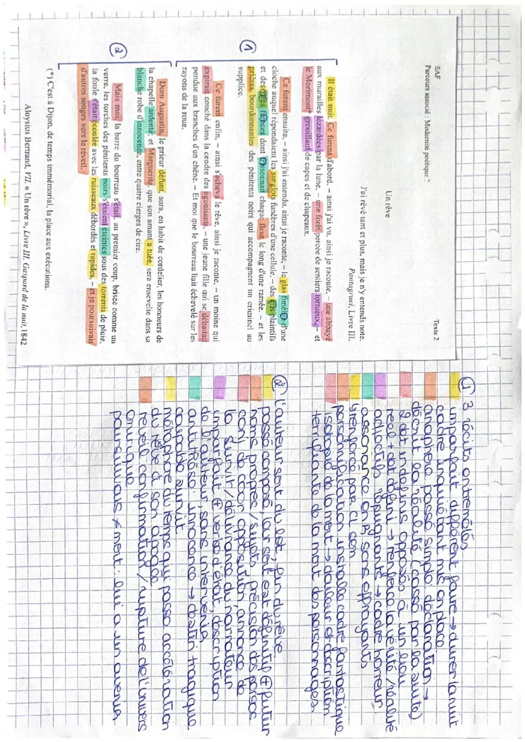 A Chacun Son Rêve :: Éditions Anne Carrière