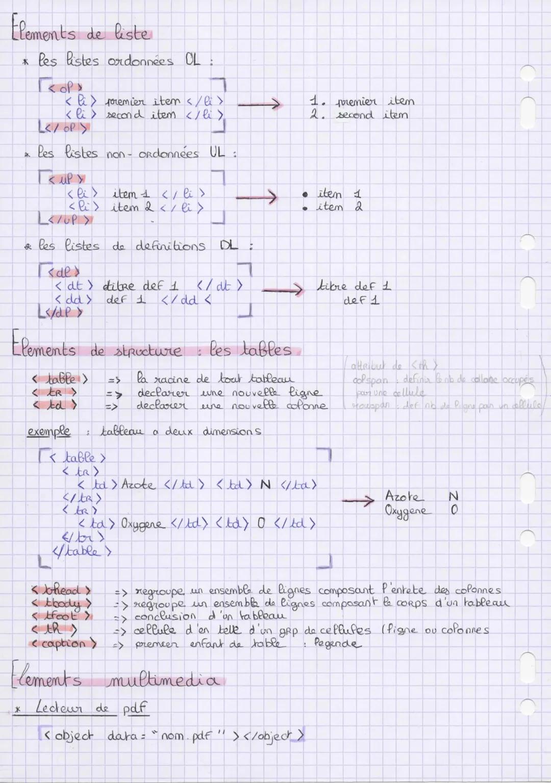 # LANGAGE HTML

Balises

balises ouvrantes : <tag>
balises fermantes : </tag>

→ chaque balise a un effet qui lui est propre sur son contenu
