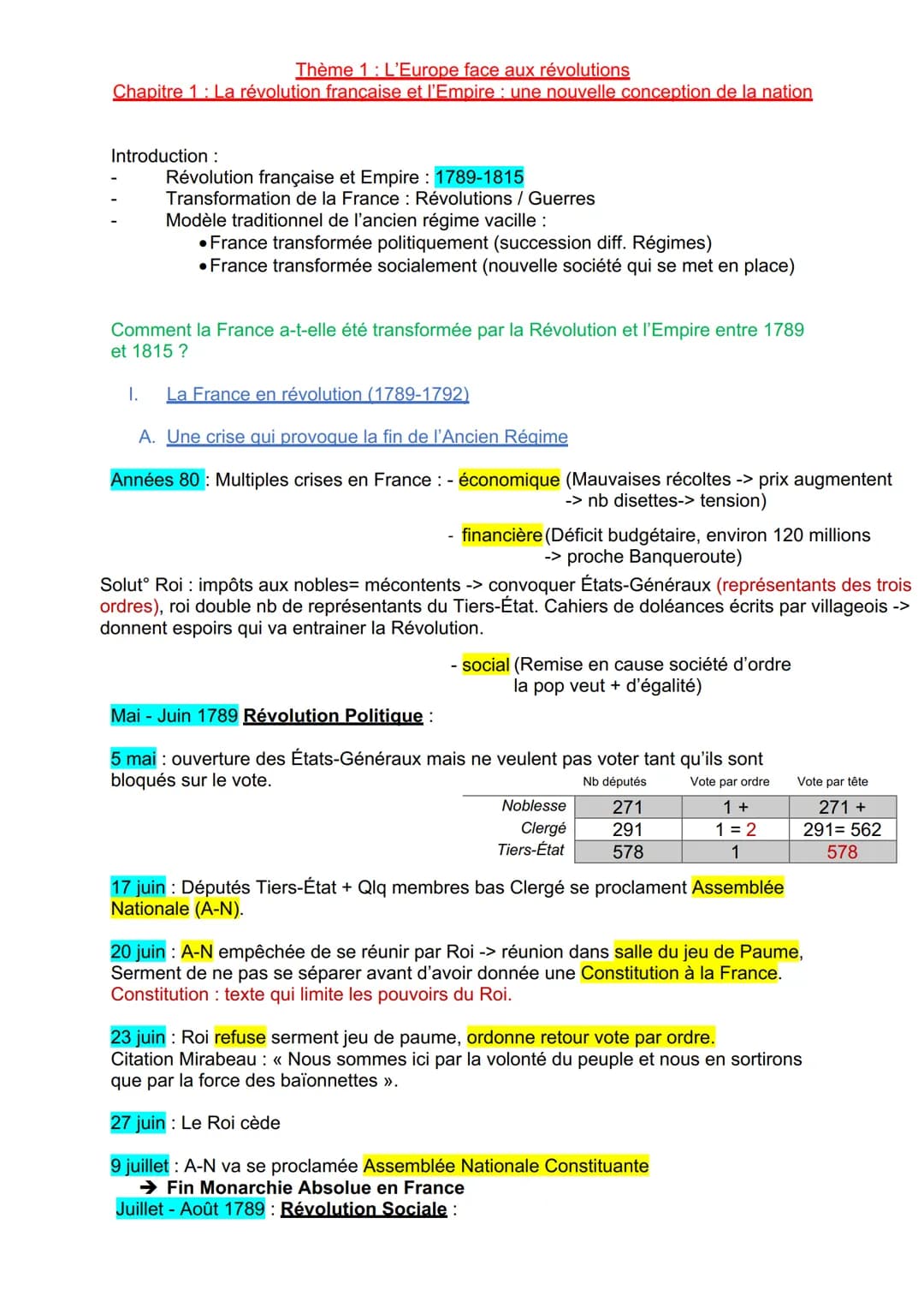 Thème 1: L'Europe face aux révolutions
Chapitre 1: La révolution francaise et l'Empire: une nouvelle conception de la nation
Introduction :
