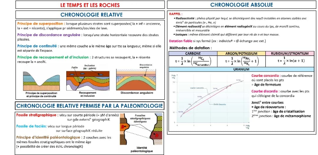 Temps et roches