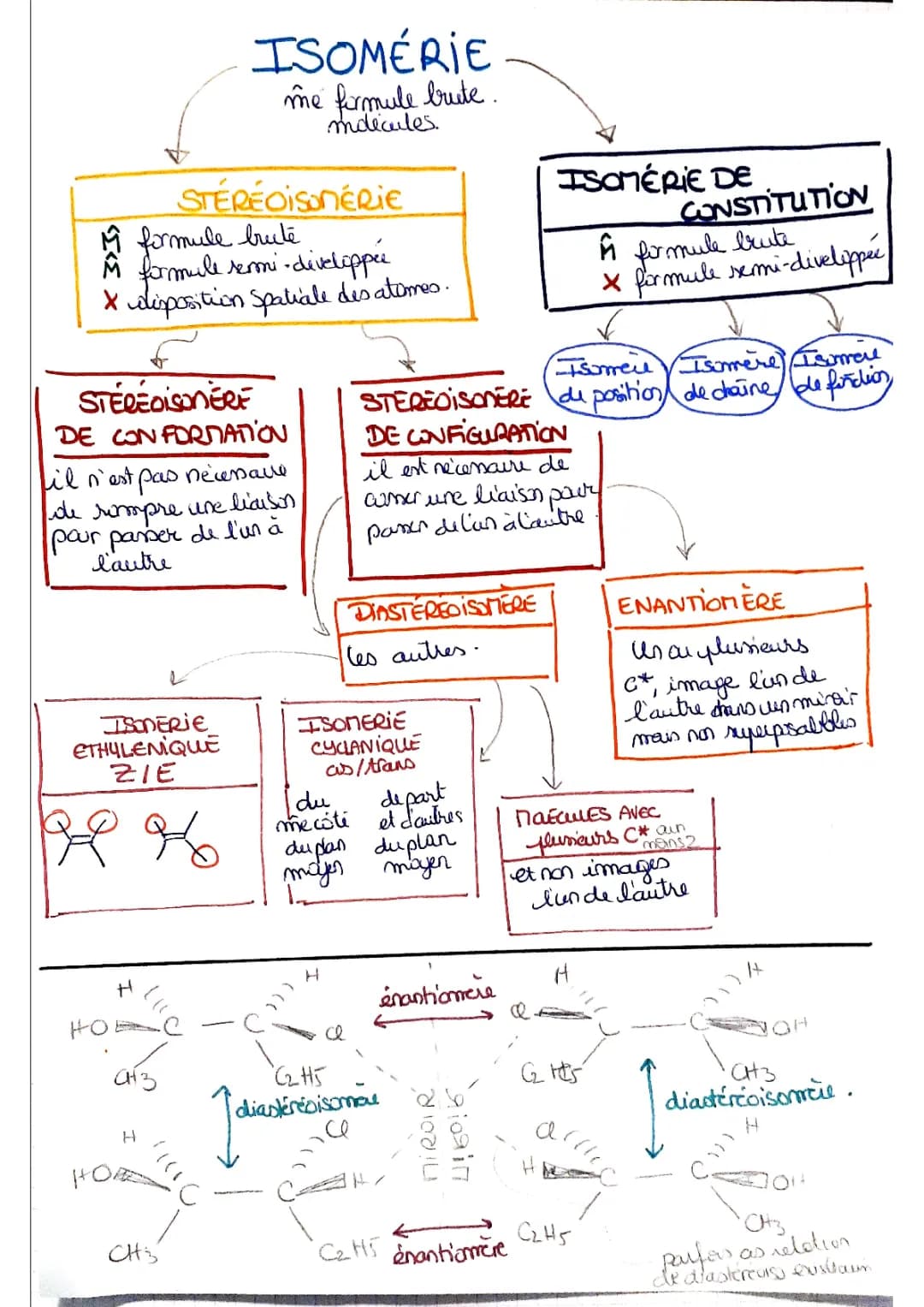 Les Isomères: Isomérie de Position, Chaîne et Stéréoisomérie
