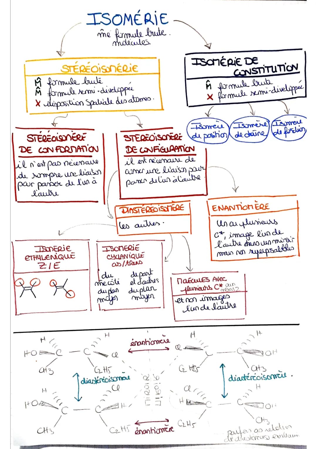 STÉRÉOISONERIE
19 formule brute
M formule semi-divelipper
X disposition Spatiale des atomes.
STÉRÉOISONERE
DE CONFORMATION
il n'est pas néce
