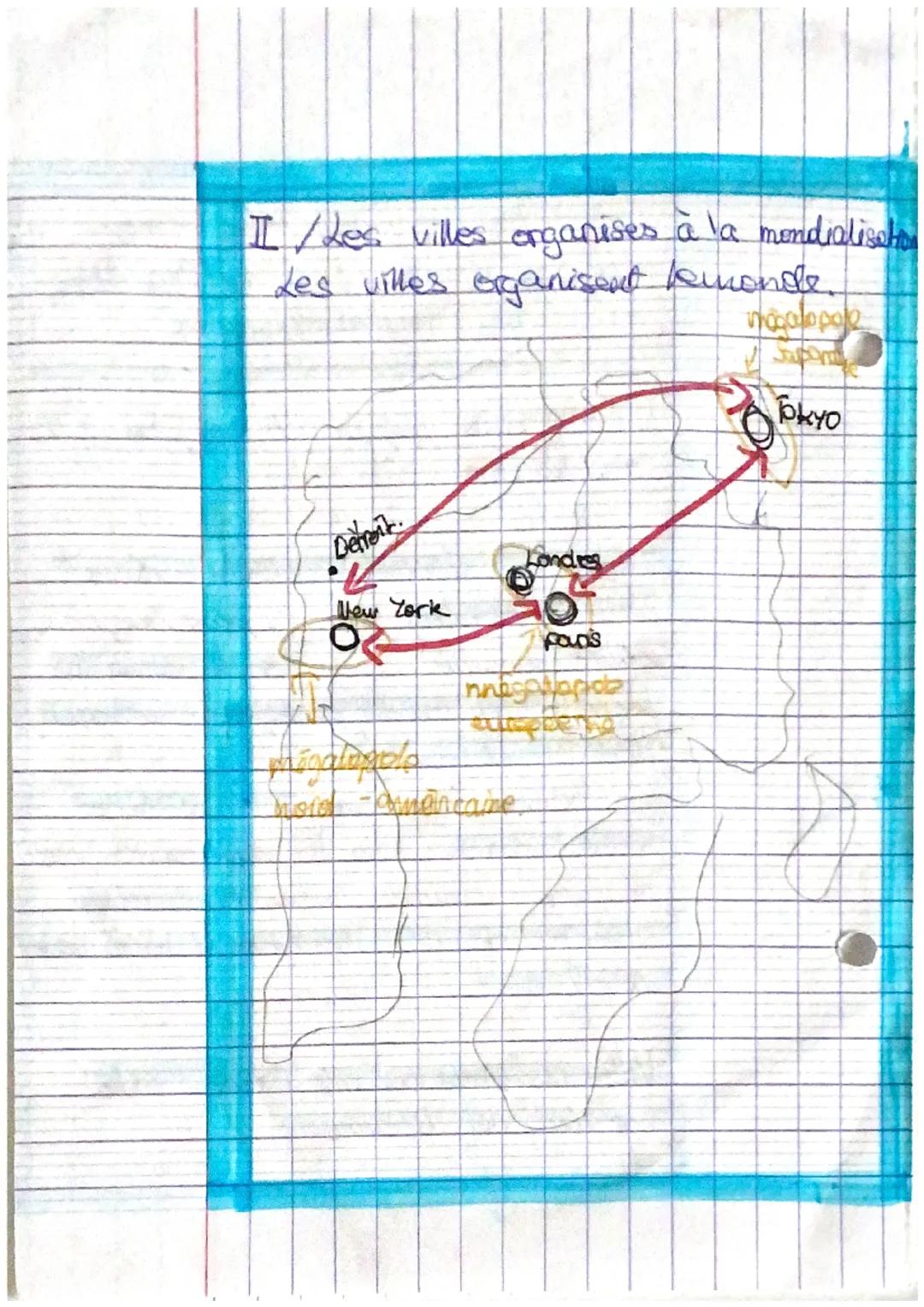 Geographie
chap 2
Chapitre 2: Les villey don's
la mondialisation.
Il des villes thégalement connectées à la
mondialisation
comme Londres son
