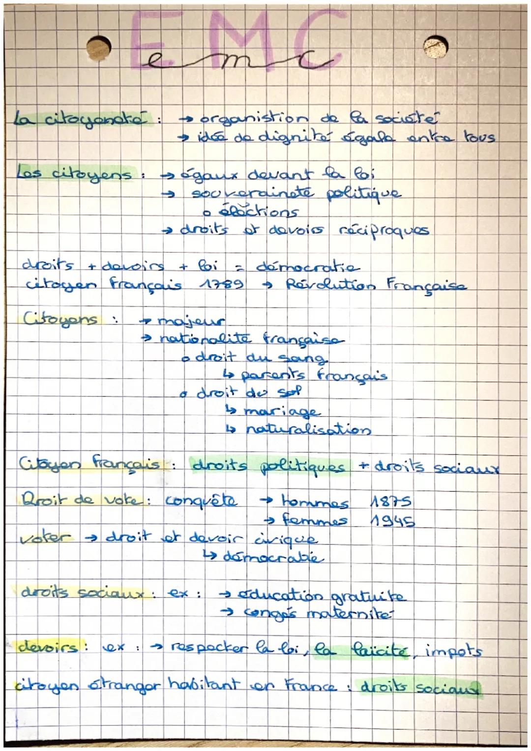 - e
- →
- La citoyenate: organistion de la société
- → idée de dignité égala entre tous
- Les citoyens :
- →égaux devant la loi
- → souverai