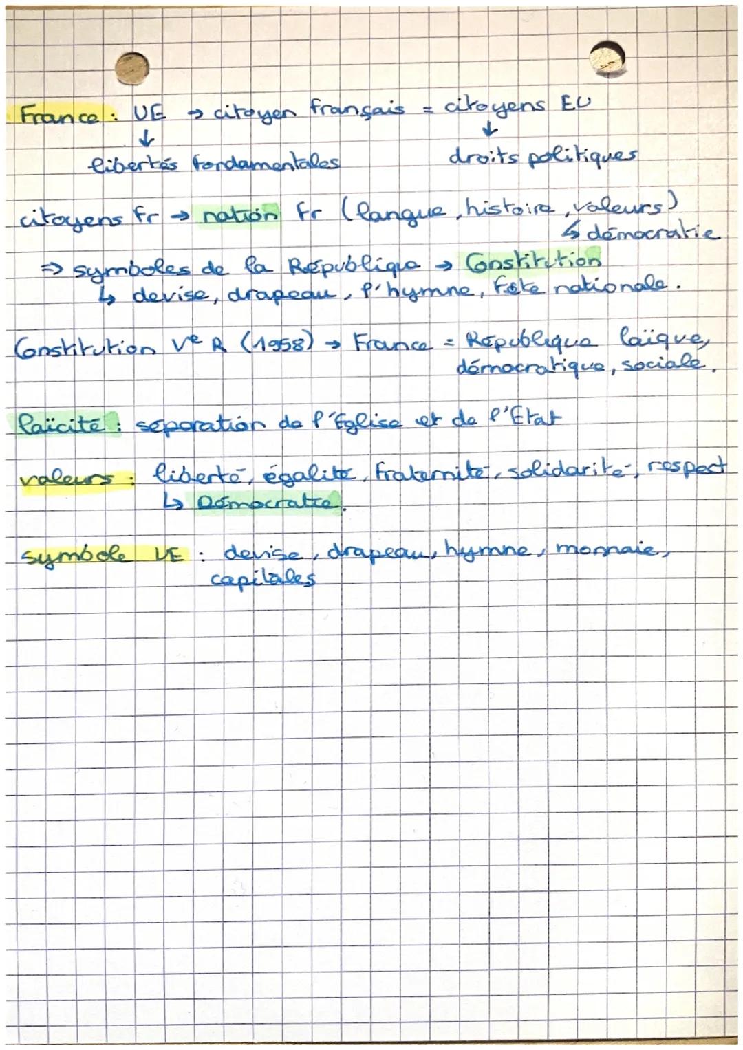 - e
- →
- La citoyenate: organistion de la société
- → idée de dignité égala entre tous
- Les citoyens :
- →égaux devant la loi
- → souverai