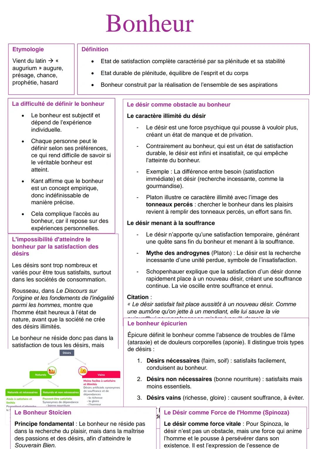 --- OCR Start ---
Bonheur
Etymologie
Vient du latin → <<<
augurium » augure,
présage, chance,
prophétie, hasard
Définition
Etat de satisfact