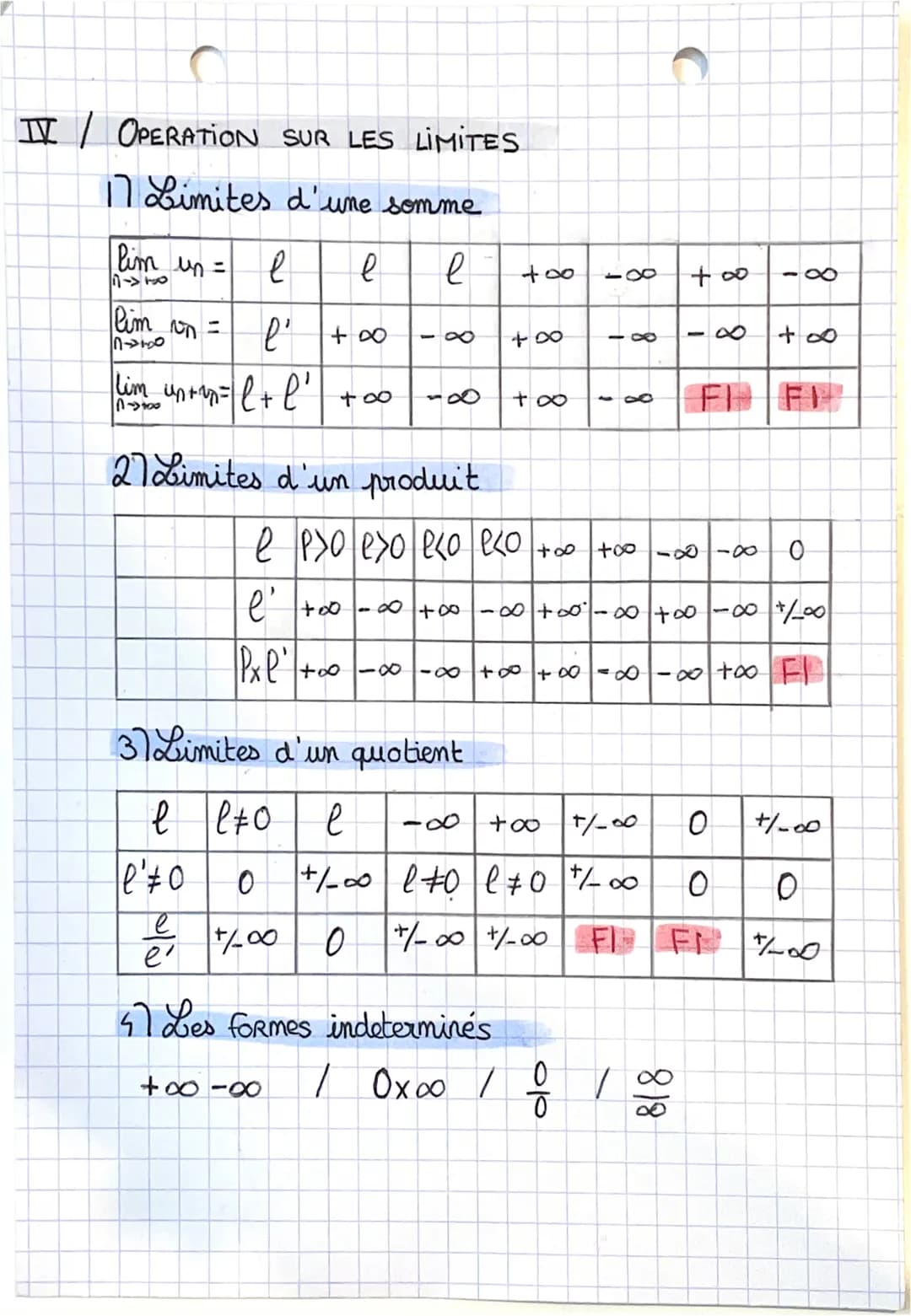 MATHEMATIQUE
limites de suites
I/SUITES CONVERGENTES
On dit que la suite (un) admet pour limite le reel
I si tout intervale ouvert contenant