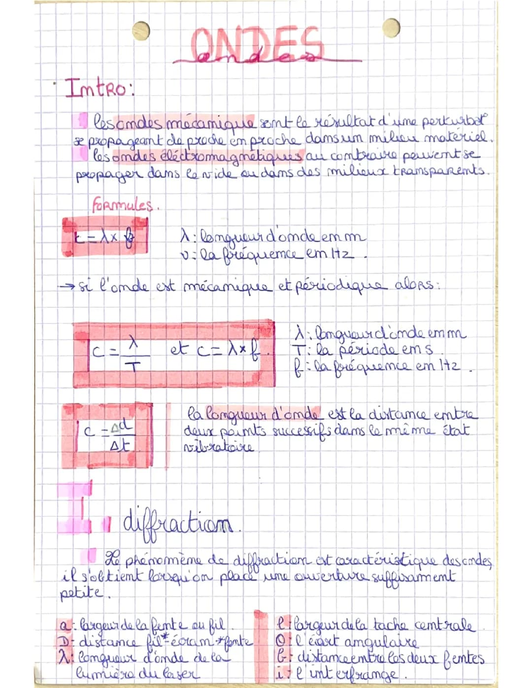 Ondes terminales 