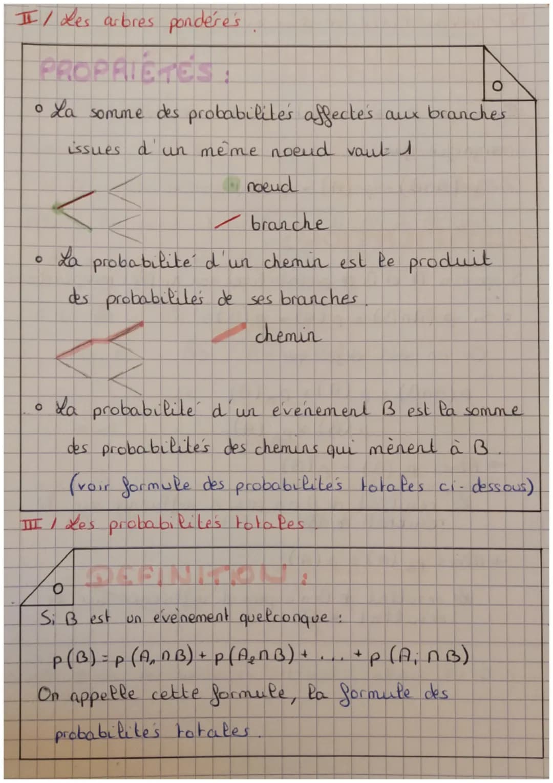 PROBABILITES CONDITIONNELLES
Rappels probabilites
oIntersection: Si A et B sont & evenements, on
note ANB(A inter B") l'ensemble de tous les