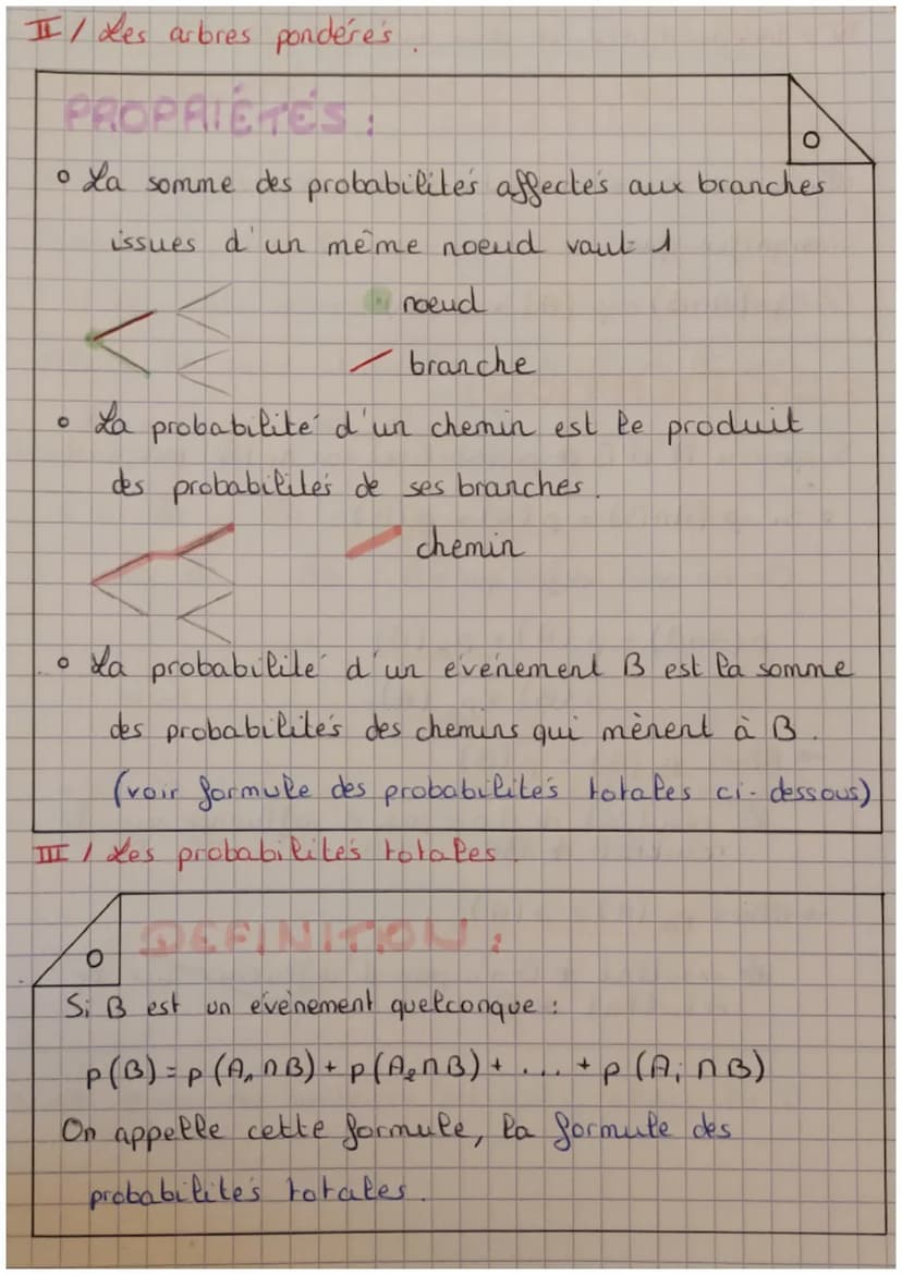 PROBABILITES CONDITIONNELLES
Rappels probabilites
oIntersection: Si A et B sont & evenements, on
note ANB(A inter B") l'ensemble de tous les