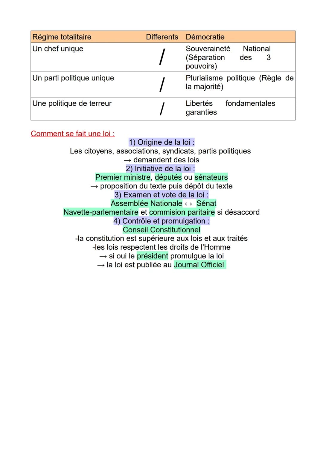 EMC
La France, une république démocratique
Quelques définitions:
Consitution : Loi suprême qui fixe l'organisation politique d'un Etat
Amend