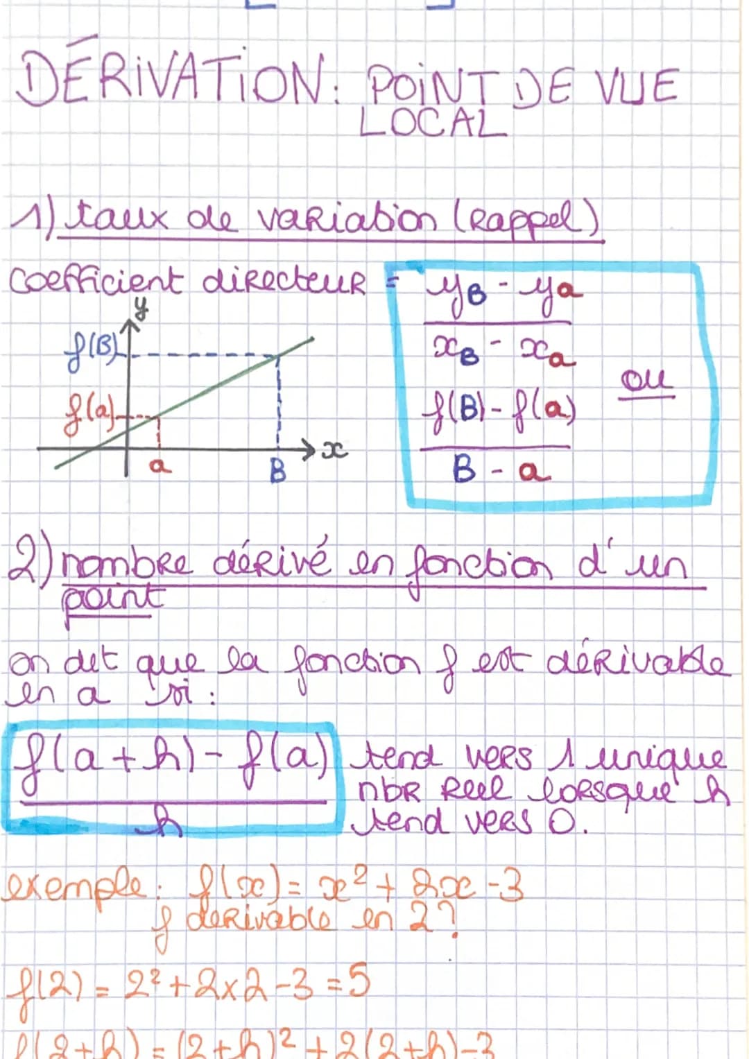 DERIVATION POINT DE VUE
LOCAL
1) taux de variation (Rappel)
Coefficient directeur =
LIBLI
f(a) f
8
Bx
On dit que.
a
ув-уа
XB Xa
f(B)-f(a)
B-