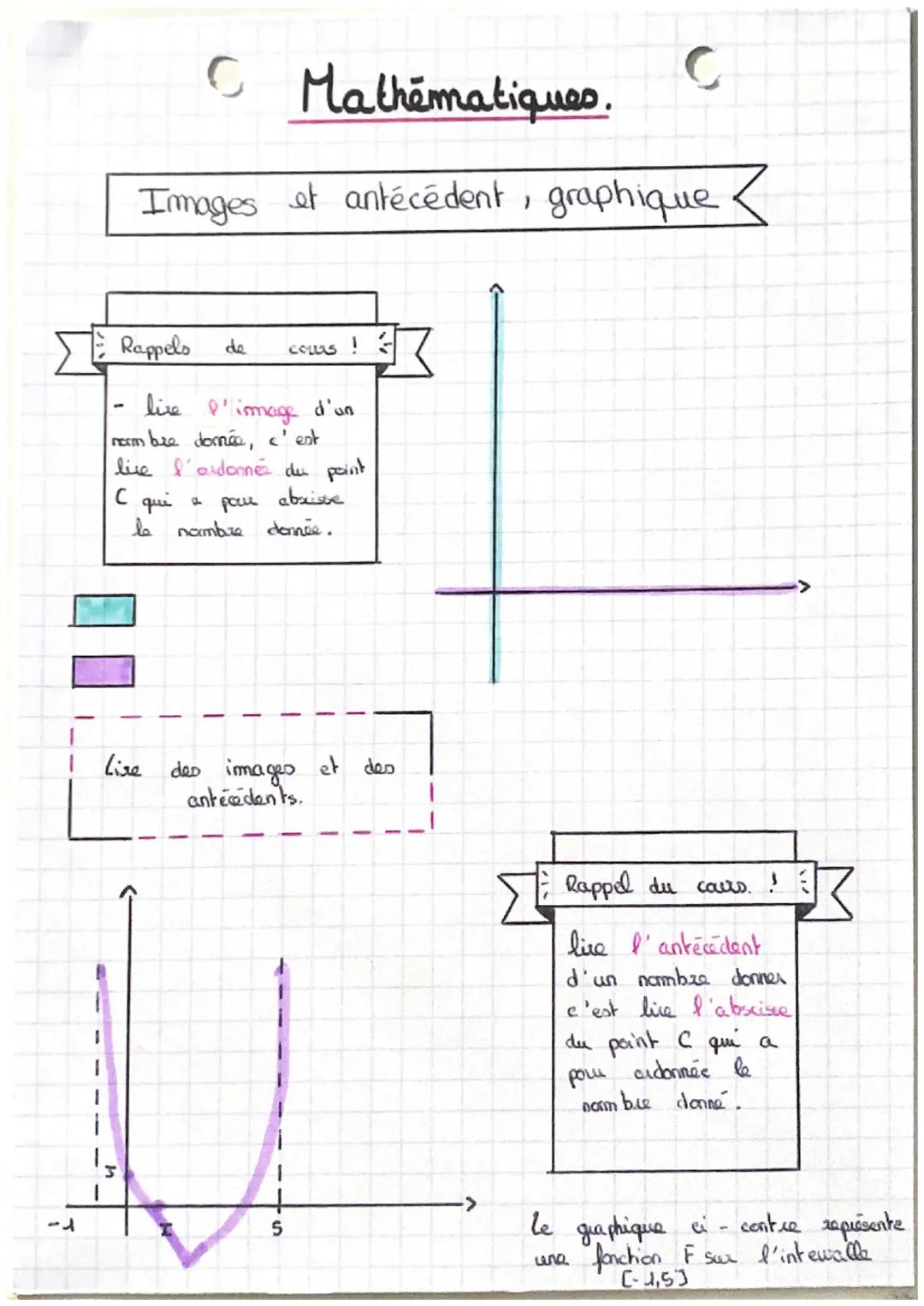 C Mathématiques.
Images et antécédent, graphique <
-
Rappels
de
live l'image d'un
nombre donnée, c'est
live l'ordonnée du point
C qui a
abri
