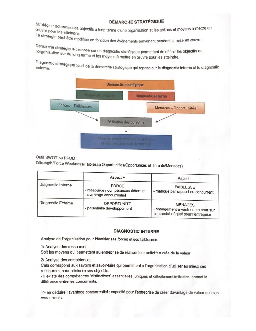 DÉMARCHE STRATÉGIQUE
Stratégie détermine les objectifs à long terme d'une organisation et les actions et moyens à mettre en
œuvre pour les a