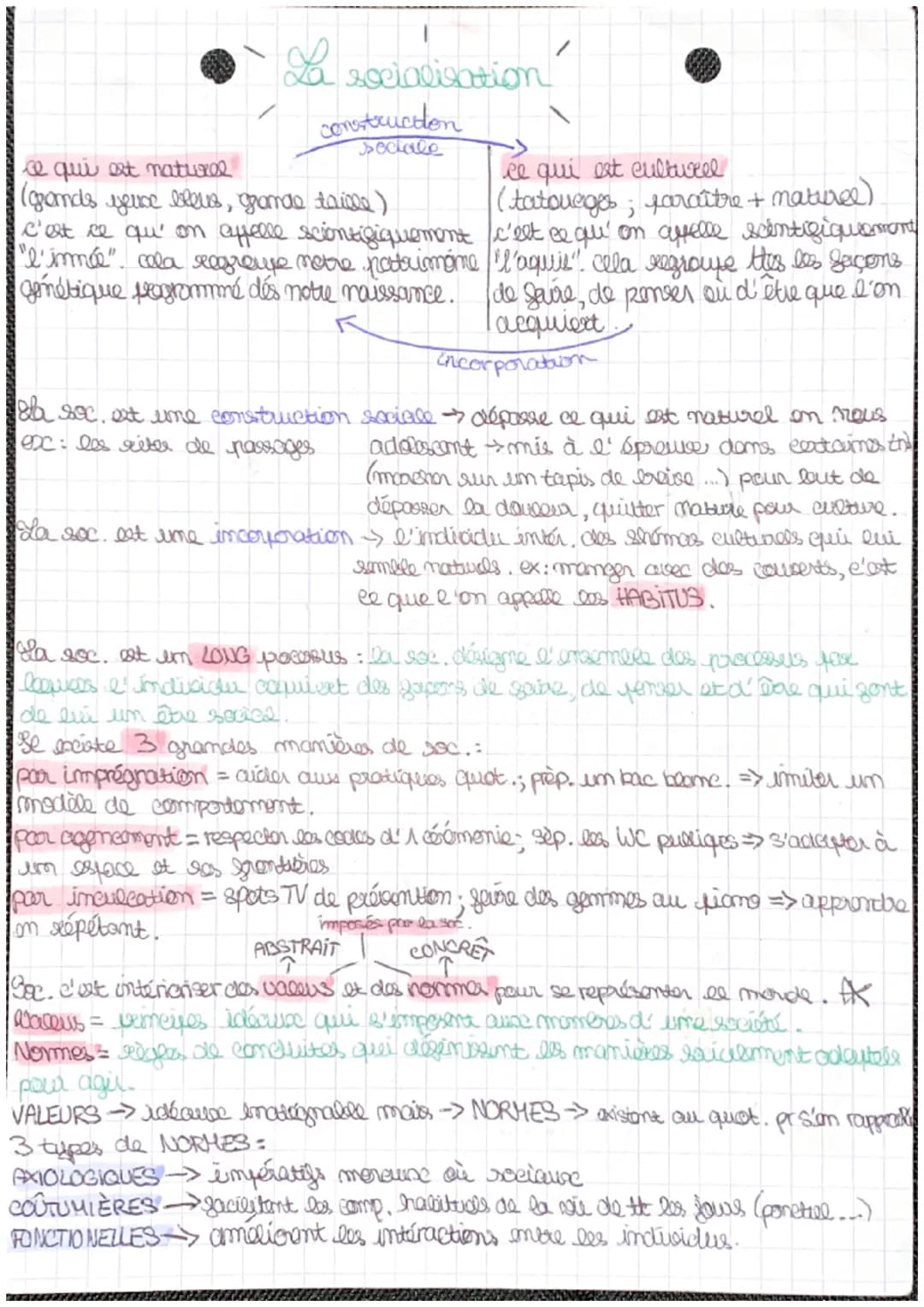 socialisation
construction
sociale
ce qui est naturel
(gronds yeux bleus, grande taille)
c'est ce qu'on appelle scientifiquement
"l'immée". 