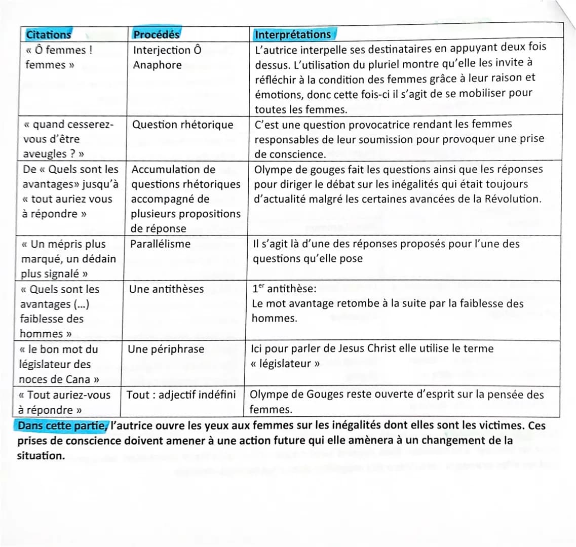 COMMENTAIRE POSTAMBULE
Olympe de Gouges est une F qui s'est battue pour les droits de la F. Elle a participé à la révolution
du coté des gir