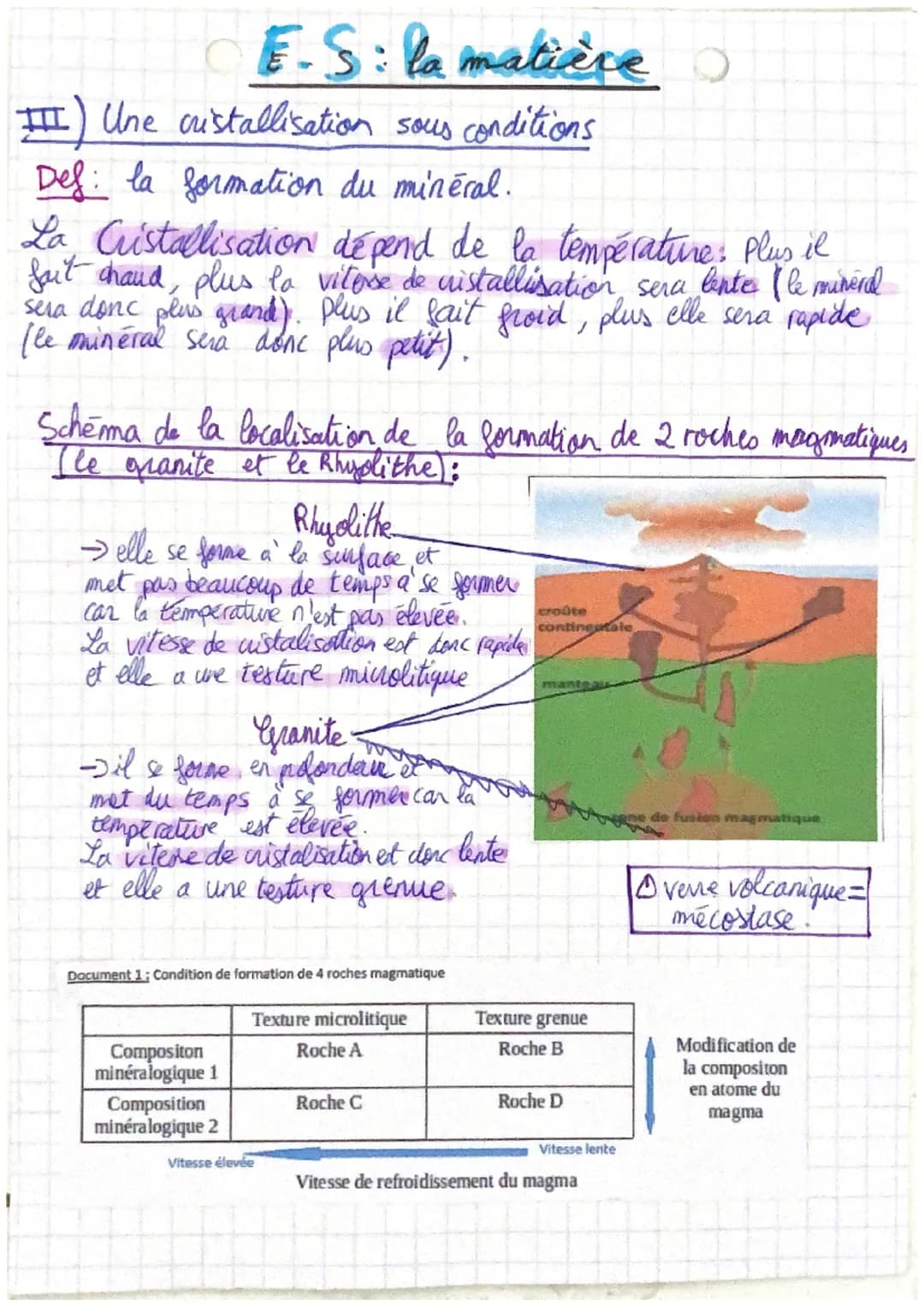 SVT
OE.S: la matière
Des édifices ordonnés : les cristaus
I) Définitions:
Dans l'ordre décroissant de la taille.
roche: matériaus composé d'