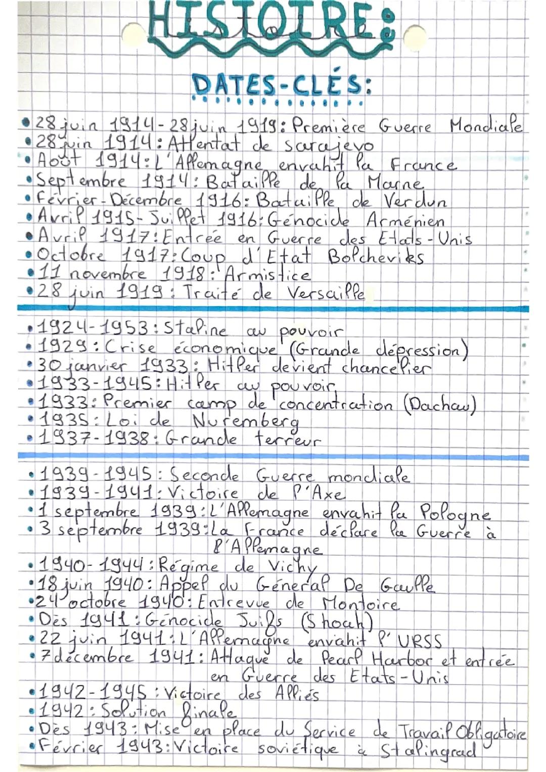 Révisions brevet dates importantes  