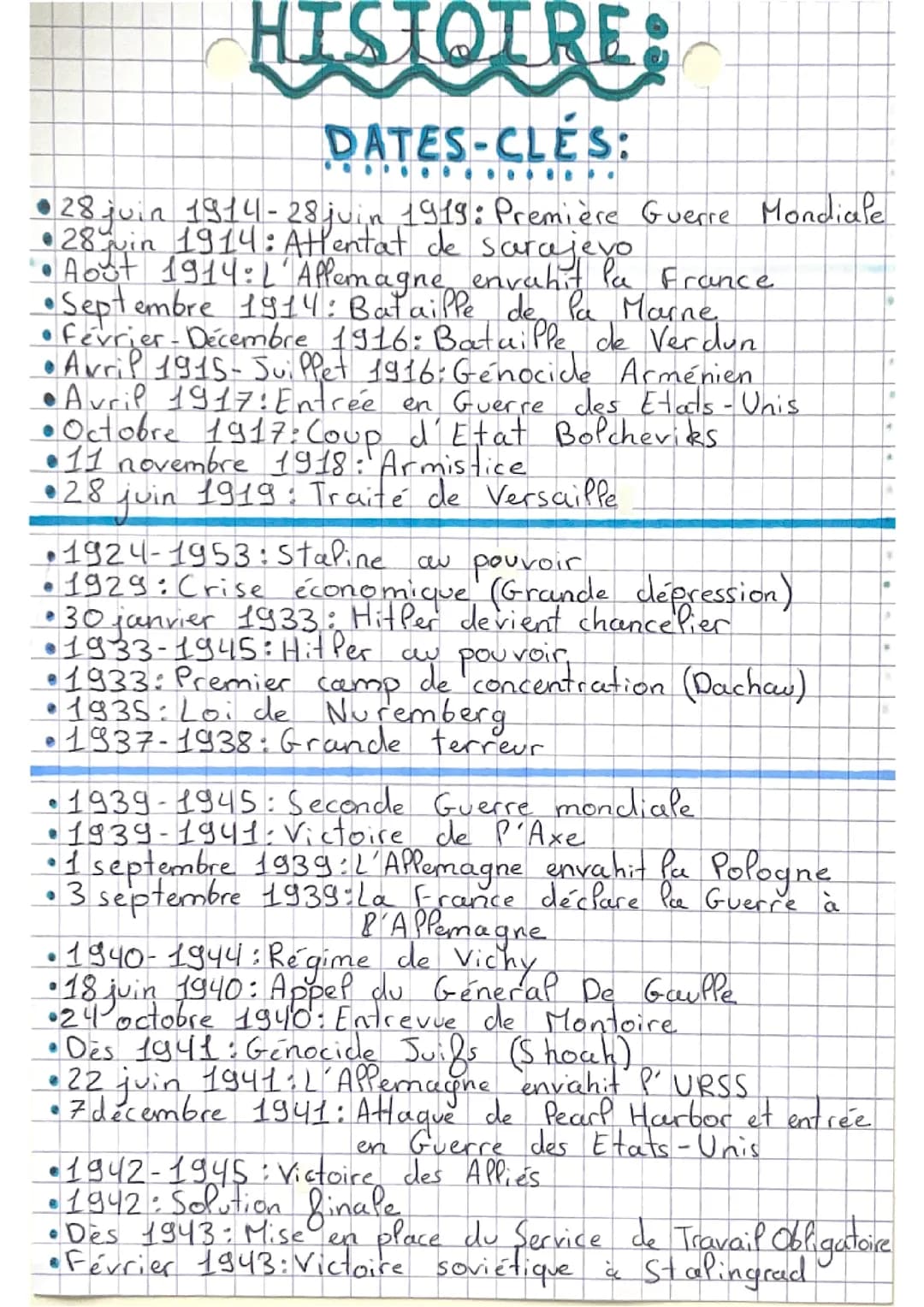 Révisions brevet dates importantes  
