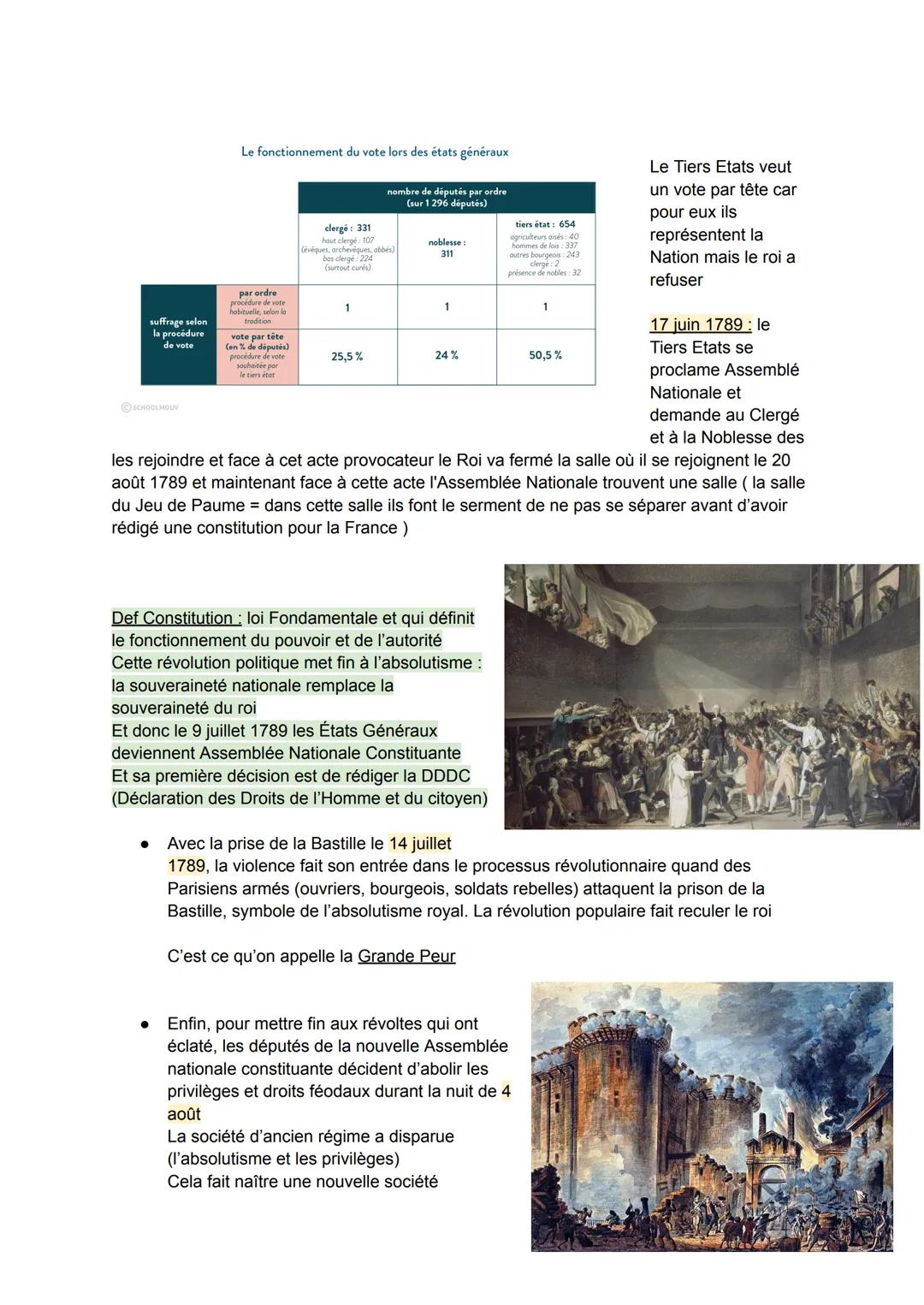 L'Europe face aux révolutions (1789-1848)
Introduction :
Au pouvoir depuis 1774, Louis XVI dirige la France à travers une monarchie
absolue 