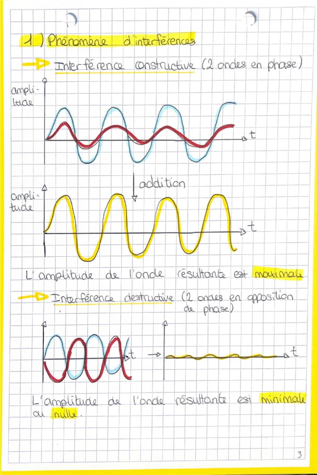Physique
Diffraction et interférence :
1) Phénomène de diffraction:
Def: Une onde qui rencontre un obstacle
ou une ouverture subit une modif