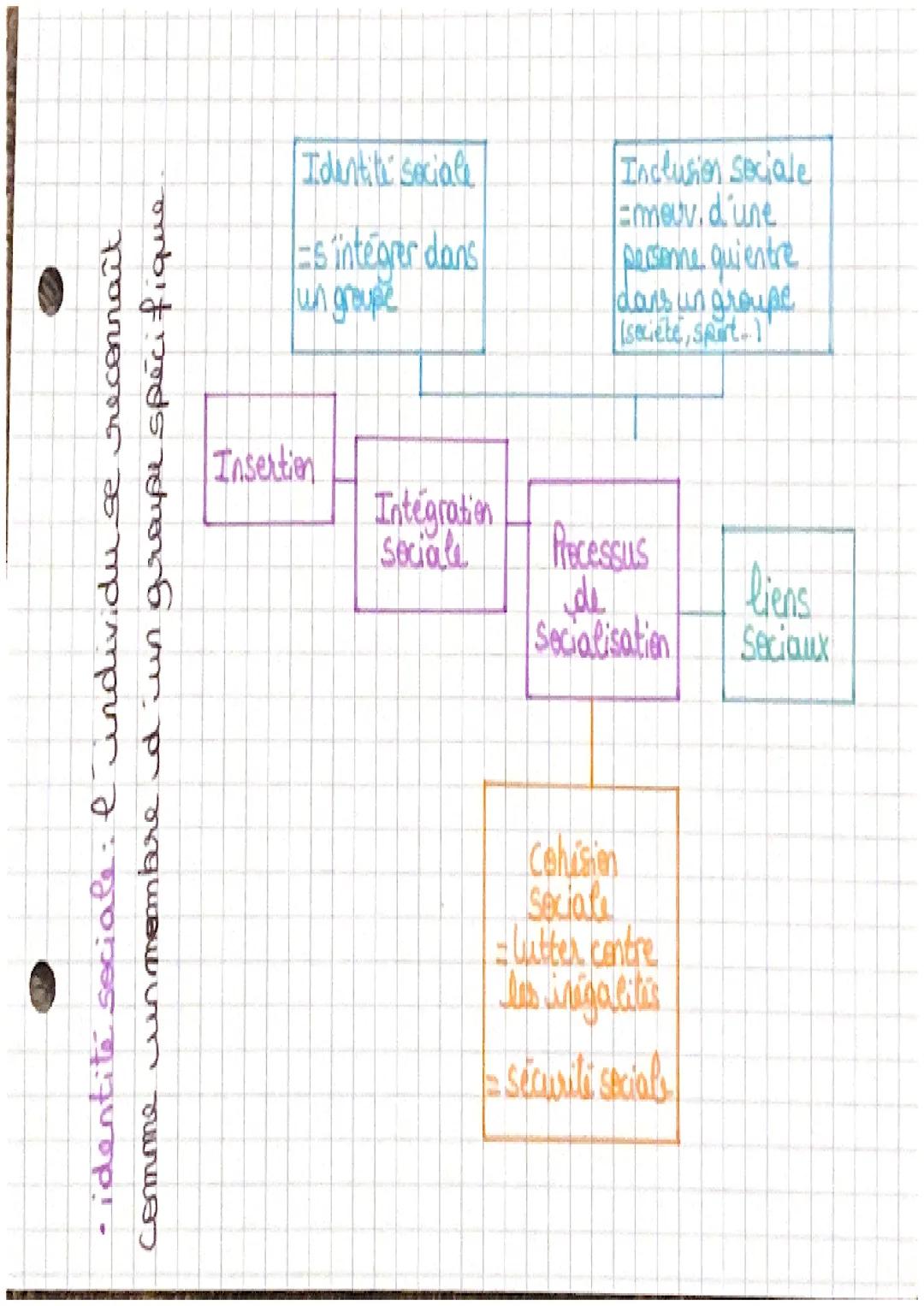 STSS Des liens sociaux a
la cohésion sociale

• La cohésion sociale et ses facteurs:
D'après Robert Castel, la cohésion sociale est
la capac