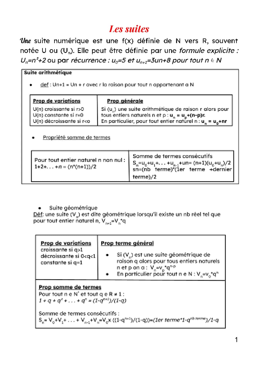 les suites