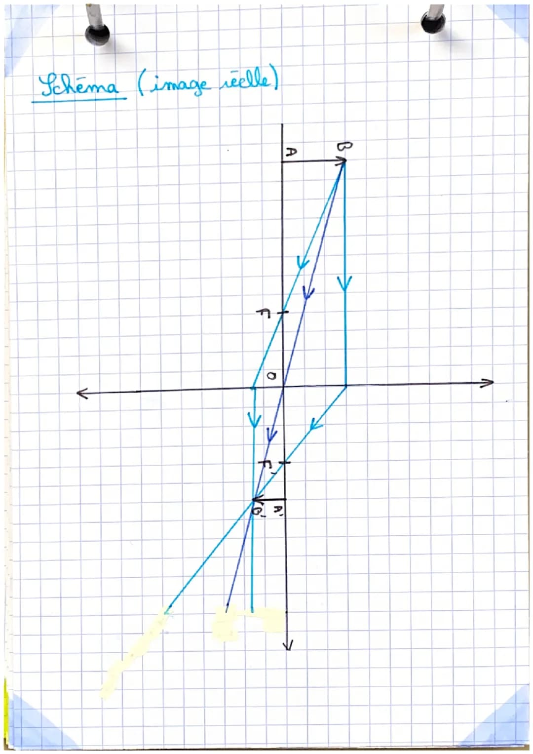 1
L
L
L
* Une onde mécanique progressive correspond à la
propagation d'une perturbation de proche en proche
dans un milieu matériel élastiqu