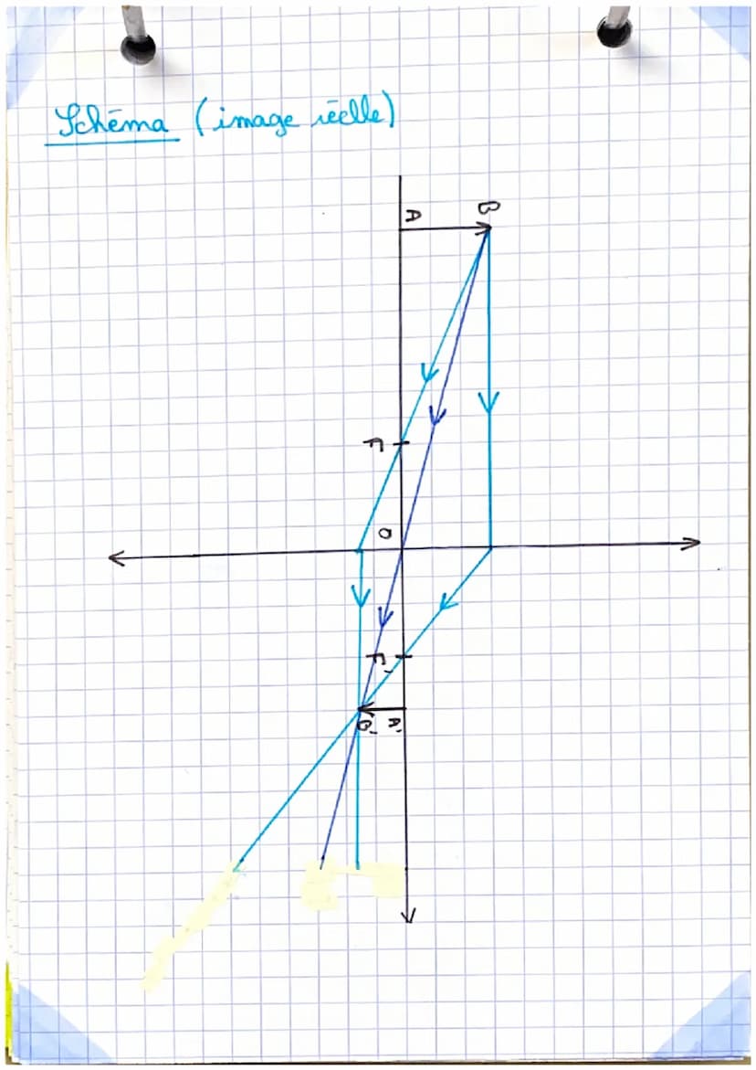 1
L
L
L
* Une onde mécanique progressive correspond à la
propagation d'une perturbation de proche en proche
dans un milieu matériel élastiqu